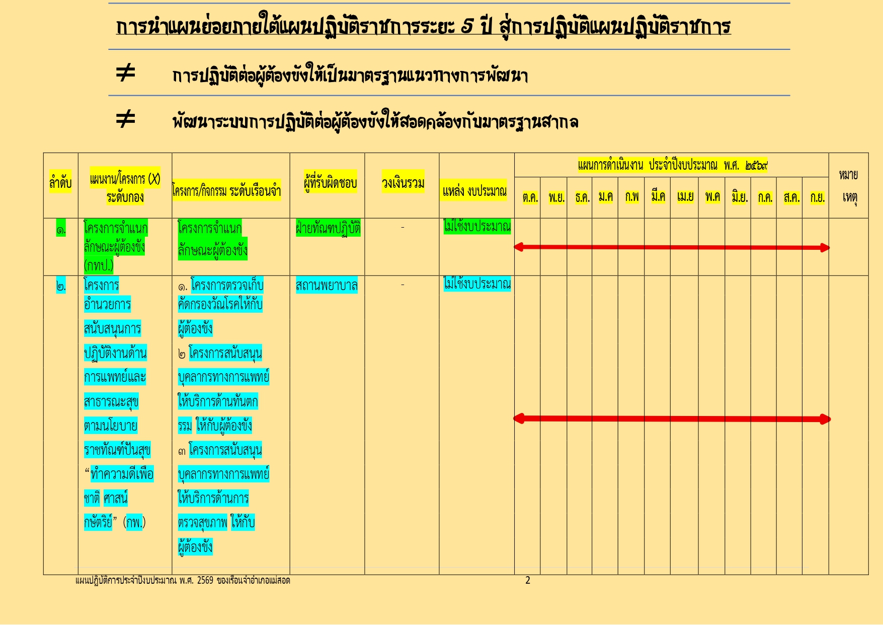 แผน+โครงการ_page-0002
