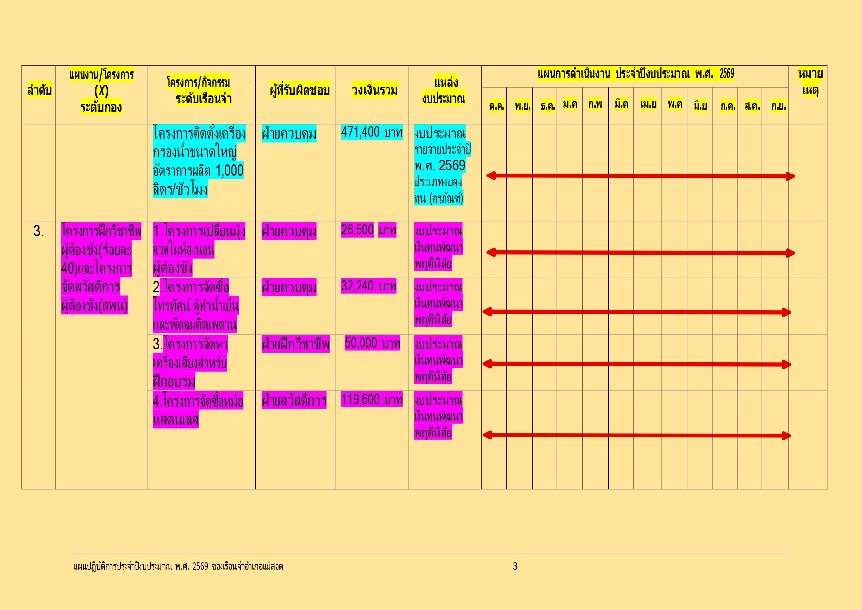 แผน+โครงการ_page-0003