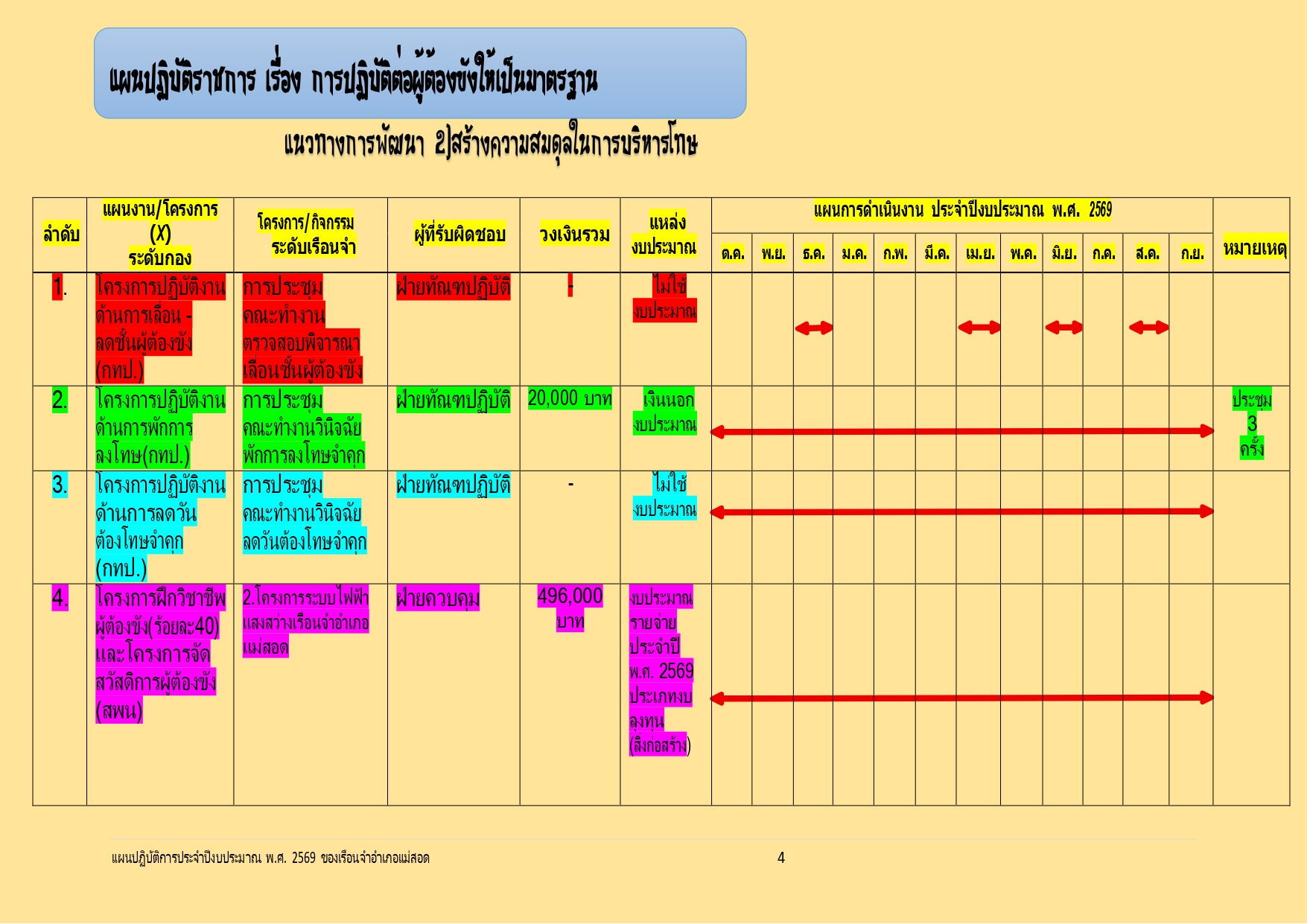 แผน+โครงการ_page-0004