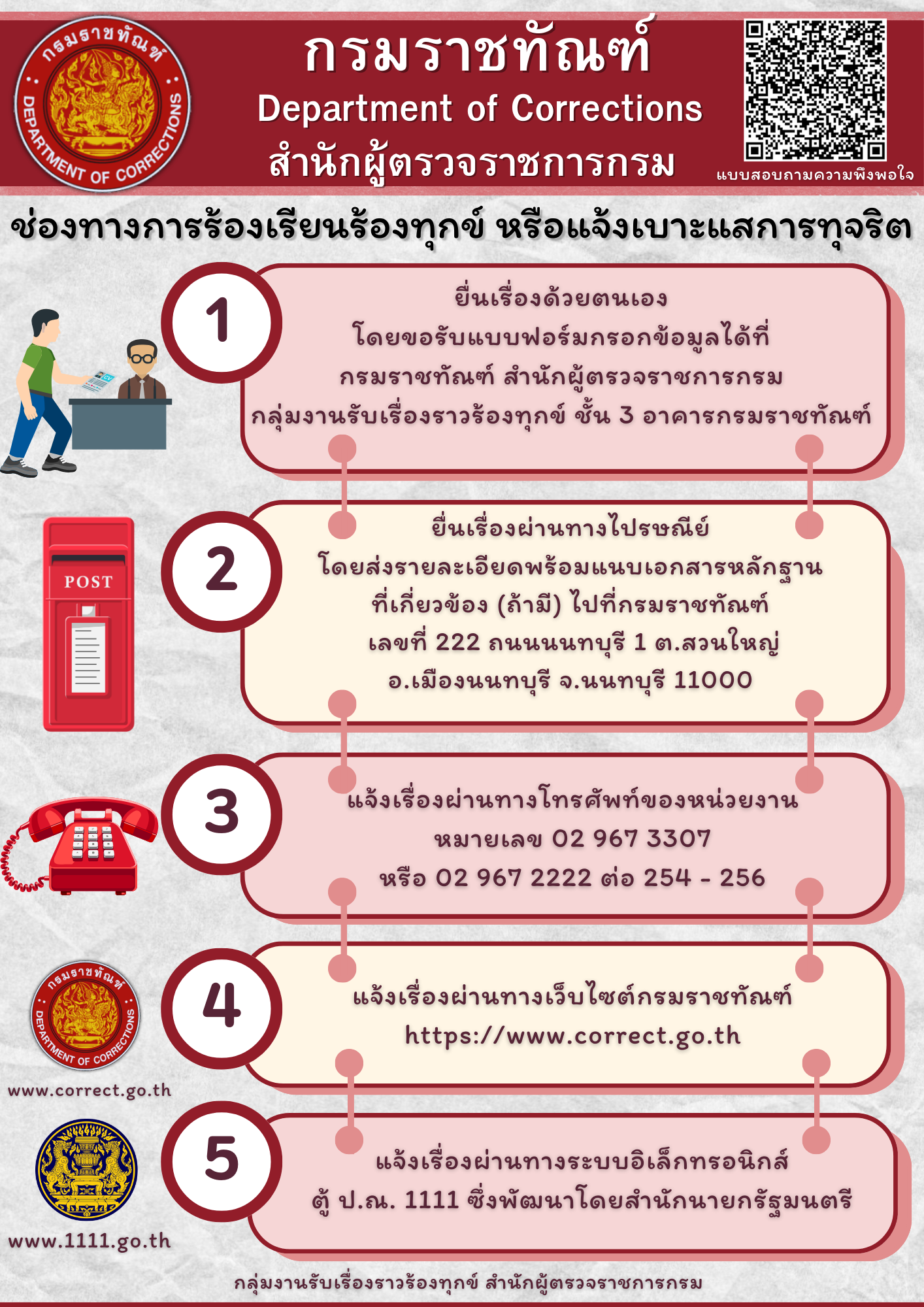 ช่องทางการร้องเรียนร้องทุกข์