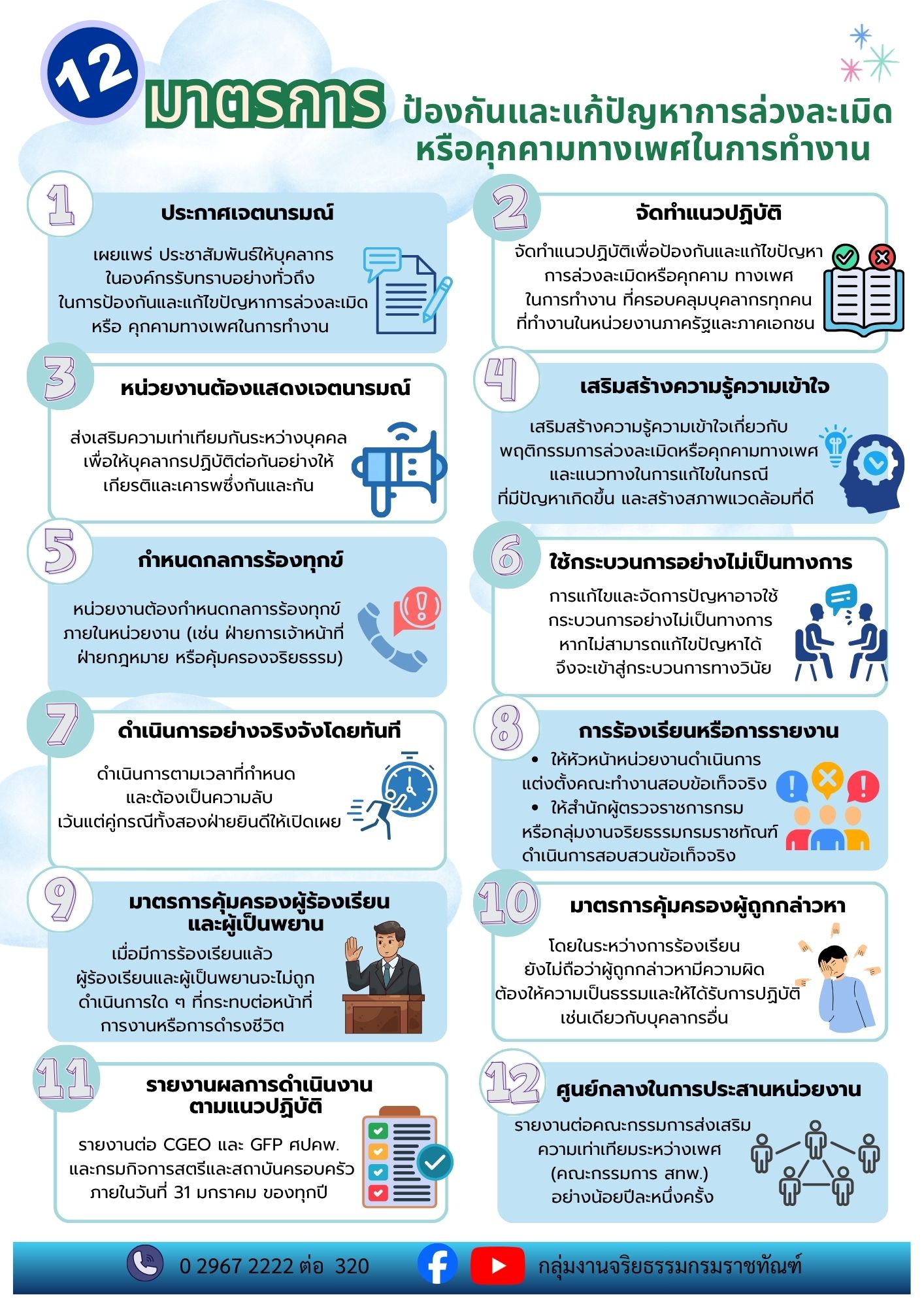 Info มาตรการในการป้องกันฯ_0 ลง